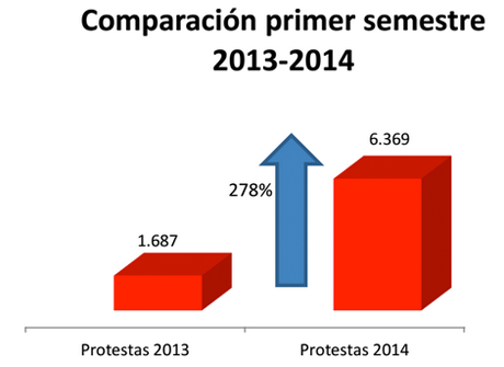 Protestas1