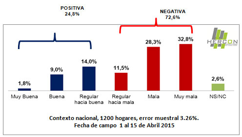 graficomarcoshernandez