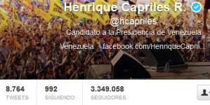 Capriles es el líder político latinoamericano más seguido en Twitter