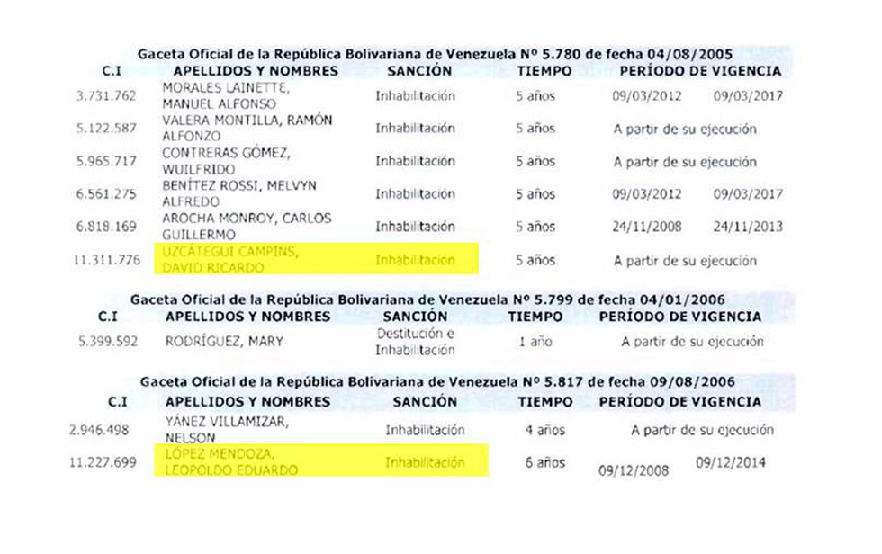 Estos son los inhabilitados por la Contraloría para las elecciones municipales (Documento exclusivo)