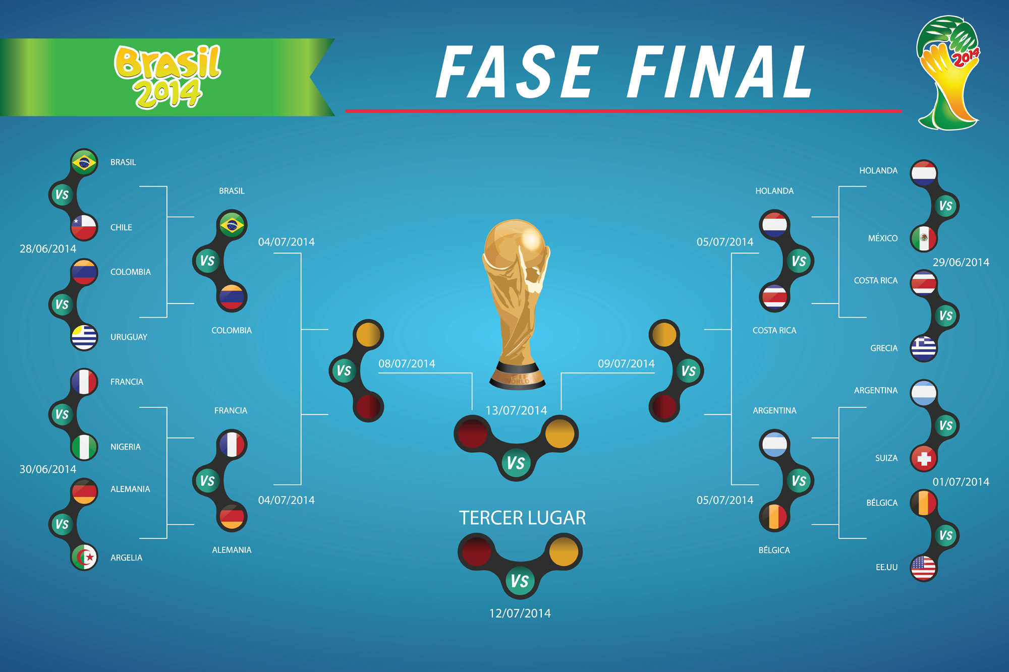 Llegaron los cuartos de final en el #MundialBrasil2014 (Infografía)