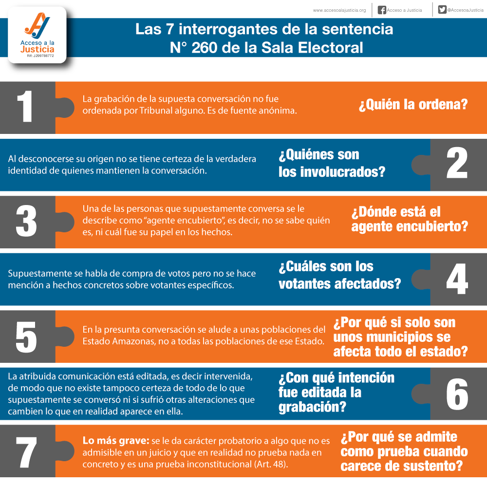 El TSJ no puede asumir funciones de la Asamblea Nacional