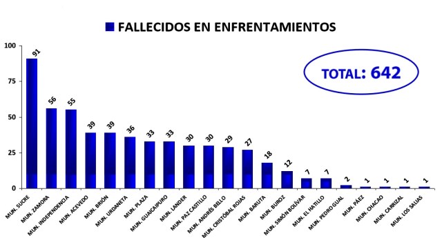 Muertes por enfrentamiento Ene-Sep 2016