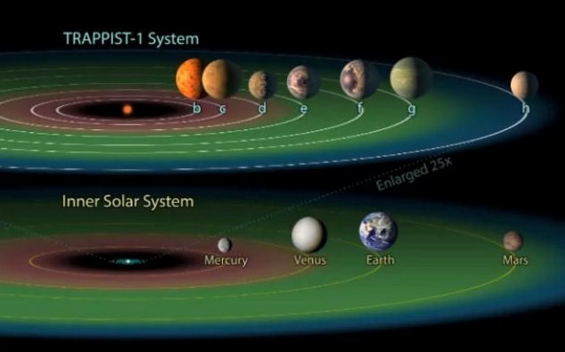 Trappist-1