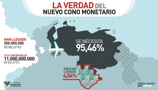 La verdad del nuevo cono monetsario-06