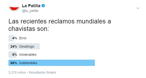 Como “indetenibles” califican patilleros del universo reclamos mundiales a chavistas (TWITTERENCUESTA)