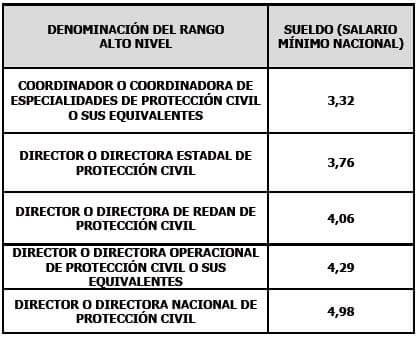 Sistema de Remuneraciones Aplicables a los Bomberos 1