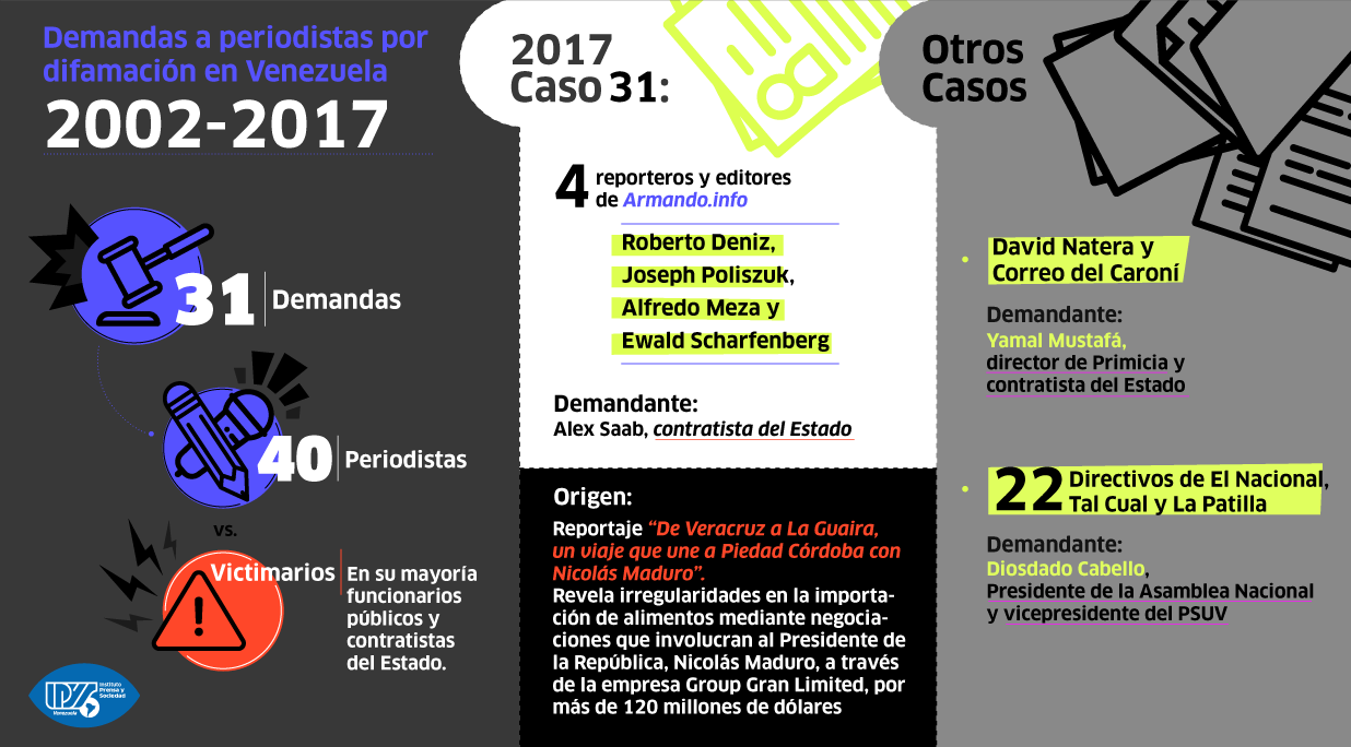 IPYS Venezuela registra 31 demandas por difamación ejercidas por funcionarios públicos y contratistas del Estado