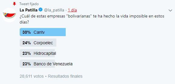 “Todas las anteriores”, patilleros del Universo revelaron cual empresa “bolivariana” le tiene la vida triste (TWITTERENCUESTA)