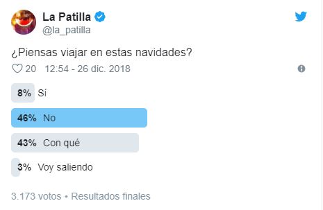 89 % de los venezolanos no viaja estás navidades porque no tiene con qué (TWITTERENCUESTA)