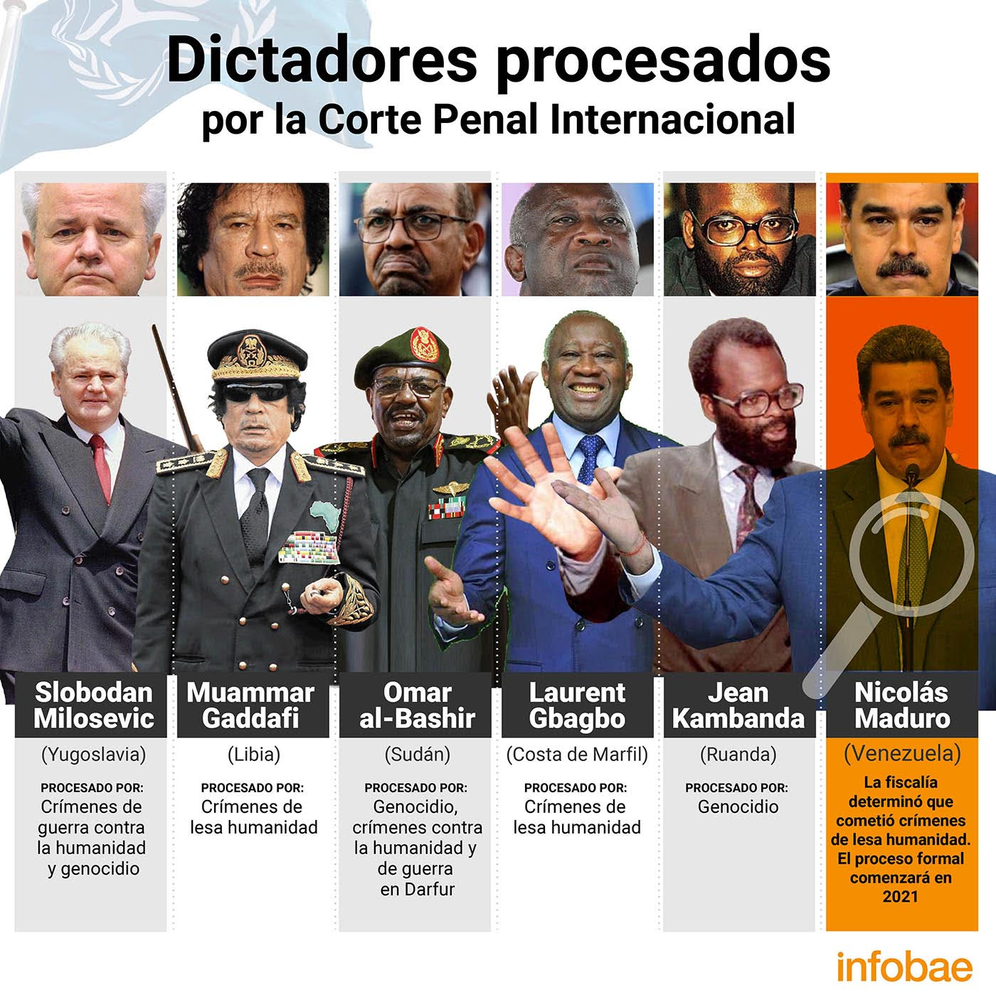 Corte Penal Internacional contra Maduro: Los otros dictadores que fueron investigados por el tribunal