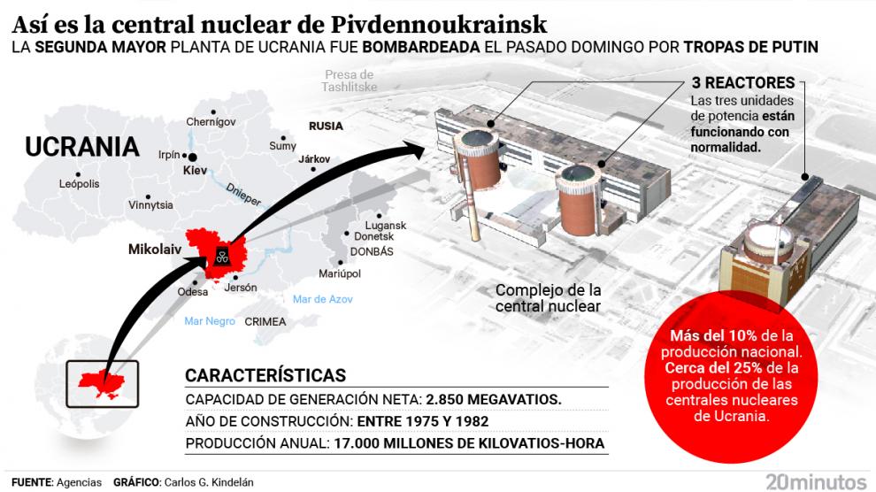 ¿Por qué es importante la central que atacó Rusia? Todo sobre Pivdennoukrainsk, el segundo “motor” nuclear de Ucrania
